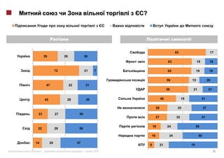 ?

                                                      i




                                                                                      83                         17
              39             26              36
                                                                                 63                  19          18

                        72                       21   7                         62                   19          19

                                                                                59              15              26
               47                 22             31
                                                                                58               21             21


              42              28                 30                        40              19             41

                                                                      28               35                  37
     23                 27              50
                                                                      27              32                  41

                                                                     18         24                   58
     22                 28              50

                                                                 16              34                   50

    14             29                  57
                                                                 9         21                   70

«        »|                                  |        2012                                                           10
 