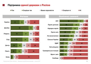 i                            i




                                                                                      64                                21               6 4 5
       31             16        11   10         32

                                                                                 48                           23            11       7     12

                 63                       15    9 5 8                           43                       23            10        8        16

                                                                                39                  15        14        11               21
            43                  21        14   8         15
                                                                           33                      18         18        10               21

            41                 21         15   8         15                29                 17         14        6             34

                                                                      16         15           13        14                  43
     24          16        15        17             29
                                                                      15        14        9        13                   50


  20             18        9    13             40                     16         12   6        15                       51

                                                                      15        12    7        15                       52

5 4 7       10                       73
                                                                     5 8                                     87

 «          »|                                  |             2012                                                                             16
 