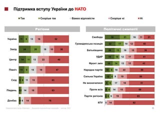 i                         i




                                                                                     30                      21         16        11         21
 11     9            13         16                   52

                                                                                22                 17        10    12                  40

       24                  20         18    10                 30               20            13         16            15               36

                                                                                19            10        12        17                   41
  14            11        13         22                   40
                                                                               16         14            13        15                   43

 11         9         15         18                  47                    10        8    10             22                       50

                                                                               12 4 9               19                        56
5 6     11            15                        63
                                                                           8 6            17             18                       51


4 2 14                18                        63                         6 6           14         15                        59

                                                                           4 6 6              19                             65

31 6        14                             76
                                                                           5    14                                      82

  «              »|                                        |        2012                                                                          19
 