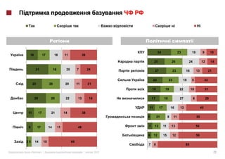 i                            i




                                                                                     34                   23         19               9         15
 16                 17        18        11               38

                                                                                25                  26              24                12        14

          31                  18         20        7          24                 27                  23         16           13             21

                                                                                22              23             18    5                 32
         22              26             20         11         21
                                                                               19           19             22        10                   31

          28              20             22         13         18              17          18              27            8                 29

                                                                           11         17            16     12                     45
11             17         21            14               38
                                                                           5        21          8    11                      55


 9            17         14        11              49                      7    12         11       13                       56

                                                                           6    12         15        12                      56

25        14        10                        69
                                                                           7    8                               85

     «             »|                                     |         2012                                                                         22
 