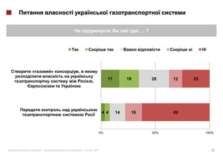 …?


                                                                     i        i




    «        »   ,
                                     17        18         28    12       25
                         ,




                                 4 4      14    16              62



                                0%                        50%                 100%




«       »|           |   2012                                                     26
 