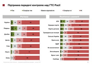i                        i




                                                                 6     11        14              21                  47
44       14            16              62

                                                                 7 6        12         14                       61

 10          12        17   17                  44              5 7          16             21                   52

                                                                5 5 3 11                                   76
 6 6              25        19                  45
                                                                4 4         19          16                       57

3 5 11                 23                  57                   5 4         19          14                      58

                                                                36     11         13                        68
23       18            16              62
                                                                35          21          15                       56


13 9          16                      71                        12 8        14                             74

                                                                1 5
                                                                 2          17                             75

18       6                       85
                                                                4 8                                   87

     «            »|                                 |   2012                                                             27
 
