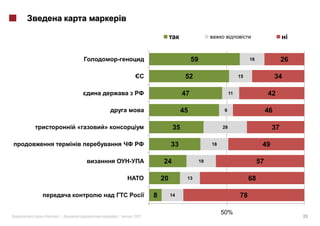 59                            16              26

                                            52                           15                  34

                                           47                       11                  42

                                           45                  9                        46

         «   »                        35                       28                        37

                                     33                   18                        49

                                24                   19                            57

                                20          13                                68

                            8        14                                  78

                                                               50%
«   »|           |   2012                                                                          35
 