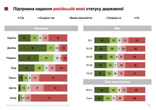 i               i




        25              16        8   13              38
                                                                            60+         30         15          9        13    33


                       58                   17        6 4      15          50-59    25             20          7 10          38


              42                      30              14      4 10         40-49    25            16       6 11              42


                                                                           30-39    24        14           7       16        39
             33                  20    9        14            24

                                                                           18-29   22         14        10     13            41
10       10 6               17                   57



5       12        8          27                      48
                                                                                        29         16          8        11    36


3 6 4         13                           74                                      18        16        8       16            42

    «             »|                                      |         2012                                                               15
 