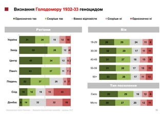1932-33

                                                                                  i                              i




         31                   28         19    12        10
                                                                    18-29   28    29         24        11    8


                   55                    28         12 41           30-39   32        29     17       11    11


              45                    34             13    62         40-49   31    27        18        15     9


                                                                    50-59   31    26        17        15    11
              43                    37             11    7 2

                                                                     60+    33        26    17        11    13
        22               37               26        8        7



    16         16            19    16          33
                                                                             35        29        16    12    8


6       14              32               32             16                  30    27        20        12    11

    «         »|                               |             2012                                                    24
 