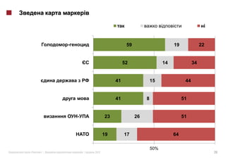 -                             59                       19              22


                                      52                   14              34


                                 41                  15               44


                                 41              8                   51


             -              23              26                       51


                            19        17                        64

                                                     50%
«   »|           |   2012                                                            26
 