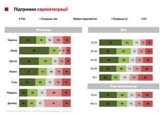 i                         i




     33             19         14         19         15
                                                                     18-29         42              21                14     10       13


               58                    19        5 9        9          30-39    32              27                 13        14        14


      38                  26         12        13     11             40-49        36          20                12     14            18


                                                                     50-59    32             18            13         15         22
      37             17         16        14         16

                                                                      60+    23         15        19             16             27
     31             20         17         15         17



16         20        17              29              18
                                                                              33             20             15         12        20


16         16       17              35               16                       33             19             15         15            18

«         »|                                   |              2012                                                                        7
 