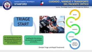 CUIDADO , MANEJO Y TRANSPORTE
DEL PACIENTE CRÍTICO
Carrera: Tecnología Superior en Emergencias Médicas
TRIAGE
START
clasificación de víctimas
de acuerdo su gravedad y
pronóstico,
en situaciones en las que
hay desequilibrio entre el
número de víctimas y el
de rescatadores.
RÁPIDO
FÁCIL
DINÁMICO
CONTINUO
MÁXIMO
NÚMERO DE
VÍCTIMAS
(Simple Triage and Rapid Treatment)
 