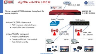 RGNet Ver.1.0.pptx