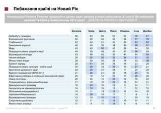 .
                                        2012    ?




                                           68       63   65   63       60   78   81
                                           62       55   55   50       59   77   79
    i                                      53       49   51   43       52   63   63
                                           46       45   36   44       44   58   51
                                           45       40   56   42       36   44   55
                                           44       35   48   41       31   56   54
                                           43       46   45   30       41   44   54
                                           29       30   28   32       24   31   30
                                           29       29   25   29       18   33   38
i                                          28       41   34   29       16   23   20
                                           24       29   19   29       15   27   21
             i                             22       29   21   24        9   24   20
                     -2012                 21       26   21   20       18   25   16
                                           20       18   14   20       11   28   26
                                           20       20   15   26       16   18   22
                                           17       18   10   23       18   14   21
                                           16       24   16   22        9   14   11
                         i                 14       19   16   15        7   12   15
                     i                     14       11   13   19       11   14   16
                 i                         14       28   14   17        7    8    5
                                           13       15   16   16        7   10   15
                                           12       11   12   19       10   11   11
                                           11       9    11   19       6    6    14

    «   »|                   |   2011                                                 13
 