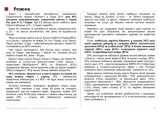 2011,              48%                                                                                ,

         41% -                5%
                    2% -                    .                                              .
        1%                                                               ,
 2% -
    .
                                                                   (66%),    2012     .
                                                                        ,             ,                                                         2012
                                                                        ,                                                     (68%),
                   60%         .                                                            (62%)                        (53%).
                                                                                          (46%),             (45%),
                                                                             (44%)                                      (43%).
                                   .                                           29%
                                                                        ,                                             (29%)                        (28%).
                                                (73%),                 –     24%
                               (49%)                               (42%)                       , 21% -                                 -2012.

(58%)              (73%)                                           .                                                                               20%.
  44%
                                       .    15%      -                                                                        (17%),
                              18% -                                                        (16%),                                                  (14%),
                          .                                                                                    (14%),
                                                                         :   (14%),                                     (13%),
        40%                                60                                (12%),                                   (11%)
                                                                       60%                (9%).
                  18-39
        40%
          .                                                                                              .


              «       »|                        |           2011                                                                                       3
 