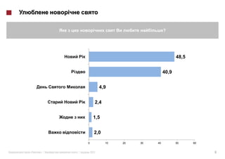 ?




                                                     48,5


                                              40,9


                        4,9


                    2,4


                   1,5


                    2,0

             0            10   20   30   40          50     60


«   »|   |       2011                                            6
 