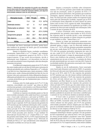 Tabela 3 - Distribuição das respostas de acordo com alterações                Quanto a orientações recebidas sobre aleitamento
bucais observadas durante a gestação no SUS e na clínica privada,   materno, 41% (82) das gestantes entrevistadas não receberam
os valores se referem à média de respostas obtidas, pois algumas
entrevistadas relataram mais de uma alteração.                      esse tipo de orientação, sendo 55 gestantes do SUS e 27
                                                                    gestantes de clínicas particulares. Das gestantes que receberam
                                                                    orientações, algumas relataram ter recebido de mais de uma
     Alterações bucais         SUS    Privado       TOTAL           fonte. Na clínica privada o próprio médico foi responsável pela
                                                                    maior parte das informações recebidas, enquanto que no SUS
Cárie                          11,4     5,9       17,3   (8,7%)     as informações foram adquiridas em maior número de outras
                                                                    fontes como revistas, livros, agentes de saúde, fonoaudiólogo.
Mobilidade dentária            6,7       5        11,7   (5,8%)
                                                                    O resultado do teste estatístico foi signiﬁcativo (p<0,001), com
Restaurações se soltaram       13,4     12,6        26    (13%)     gestantes da clínica privada recebendo mais informações sobre
                                                                    o assunto do que as gestantes do SUS.
Dor/edema                      19,5     8,4       27,9 (13,9%)                A pouca orientação sobre aleitamento materno,
                                                                    principalmente nas gestantes entrevistadas no SUS (52,4%)
Sangramento gengival           24,2     22,7      46,9 (23,5%)      das respostas pode ter ocorrido devido a estas informações
Não observou                   24,8     45,4      70,2 (35,1%)
                                                                    normalmente serem passadas no último trimestre de gestação
                                                                    ao que também se refere Santos-Pinto et al.22
           TOTAL               100      100        200 (100%)                 Quanto ao tempo que pretendem amamentar seus
                                                                    ﬁlhos no peito, 100% das entrevistadas pretendem amamentar,
escolaridade não houve associação (p=0,059), porém houve            alterando apenas o tempo, o que foi observado também por
uma tendência de gestantes de menor grau de escolaridade            Costa et al.8. 34,5% (69) das gestantes pretendem amamentar
apresentarem mais alterações.                                       por um ano, sendo destas 56,5% (39) de clínicas particulares;
         Quanto às alterações bucais, resultados semelhantes        33% (66) das gestantes pretendem amamentar por mais de
encontraram, Santos-Pinto et al.22 e Campos3, que relataram         um ano, sendo 62,1% (41) do SUS. Não houve associação
a ocorrência de sangramento gengival em 20,3% e 32,5%               entre local do pré-natal e o tempo de amamentação (p=0,053).
respectivamente. O que ocorre provavelmente, devido à               Houve uma tendência das gestantes atendidas no SUS de
alimentação mais freqüentes e ao desconforto na hora da             amamentarem por um ano ou mais (71), e gestantes da clinica
escovação nos primeiros meses da gestação, além das alterações      privada amamentando por seis meses a um ano (68). O grau de
hormonais do período.                                               escolaridade também não apresentou associação com o tempo
         A incidência de sangramento gengival em 23,5% (46,9)       de amamentação (p=0,364).
das entrevistadas pode ser um fator de alerta para a presença de              Quanto ao uso de medicamentos, houve associação
infecção periodontal, pois conforme Figueredo et al.10 a infecção   com o local onde efetuaram o pré-natal (p<0,001). As gestantes
é um fator de risco importante para o parto prematuro e bebês       da clínica privada usam mais medicamentos durante a gestação
de baixo peso, sendo a doença periodontal um fator de risco de      do que as do SUS, onde 61,2% das respostas das gestantes
extremo valor, pois a presença de células inﬂamatórias durante a    do SUS apontam que elas não tomam nenhum medicamento
inﬂamação periodontal eleva a concentração de prostaglandinas       ou suplemento alimentar e 56,8% das respostas das gestantes
e enzimas proteolíticas que são fundamentais para o inicio do       da clinica privada indicam que elas tomam suplementos
parto prematuro.                                                    alimentares, sem ﬂúor. Quanto ao uso de vitaminas com ﬂúor
         A doença cárie foi citada apenas em 8,7% (17,3) das        uma pequena porcentagem das respostas das gestantes da
respostas, concordando com Loesche14 que relata ser difícil         clinica privada (2,8%) mostra que elas ainda tomam este tipo
correlacionar gestação e cárie dentária e com Menino & Bijela15     de medicação, mostrando desconhecimento médico do real
que descrevem que a maioria dos autores modernos nega a maior       efeito deste tipo de suplemento. Segundo Campos3 este tipo
incidência de cárie na gestação.                                    de suplemento não protege a dentição dos ﬁlhos contra a cárie
         Conforme as respostas encontradas quanto ao fato de        dentária, podendo de um ponto de vista teórico contribuir para
terem recebido orientações sobre saúde bucal houve associação       o aumento do risco de ﬂuorose dentária na dentição decídua.
com o local onde realizaram o pré-natal (p<0,002), com                        O local onde as gestantes realizaram pré-natal
gestantes do SUS recebendo menos informações. O número de           não inﬂuenciou na idéia de oferecerem chupeta para seus
informações passadas pelo dentista e pelo médico também foi         ﬁlhos (p=0,880), mostrando ainda uma forte inﬂuência dos
menor do que o esperado. 64,4% das respostas das gestantes do       valores culturais nos dois grupos, pois 67,5% das gestantes
SUS mostram que não receberam informações sobre o assunto,          entrevistadas pretendem oferecer chupeta para seus ﬁlhos. O
e das que receberam, 15,8% foram passadas por dentista. Na          grau de escolaridade também não foi associado com a decisão
clínica privada 47,2% das respostas das gestantes também            de oferecer ou não chupeta ao bebê (p=0,111).
mostram que não receberam orientações, e das que receberam                    Quando perguntadas sobre o que achavam de realizar
34,9% foram passadas pelo dentista. O que também foi                tratamento odontológico durante a gestação 75% das gestantes
observado por Arcenio Neto et al.1 e Santos-Pinto et al.22 onde     do SUS responderam que achavam bom e 85% das gestantes
das gestantes entrevistadas, 64,3% e 33,9% respectivamente,não      da clínica privada também consideram como bom. Quando
receberam orientações sobre higiene bucal. Diferindo do             perguntado porquê 60,8% (121,7) das respostas das gestantes
relatado por Silva et al.24 que consideraram como adequada às       tanto do SUS como da clínica privada acreditam que seja para
orientações recebidas nos serviços de saúde.                        prevenção (47,4 e 74,3 respectivamente), onde entram cuidados

70                                                                                   RGO, P. Alegre, v. 54, n. 1, p. 67-73, jan./mar.
 