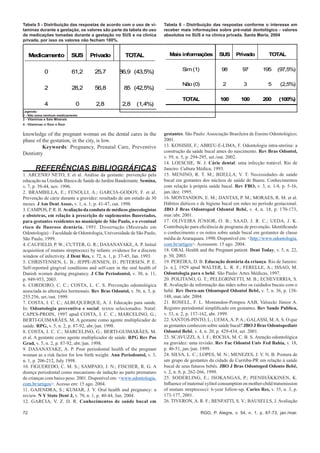 Tabela 5 - Distribuição das respostas de acordo com o uso de vi-         Tabela 6 - Distribuição das respostas conforme o interesse em
taminas durante a gestação, os valores são parte da tabela do uso        receber mais informações sobre pré-natal dontológico - valores
de medicações tomadas durante a gestação no SUS e na clínica             absolutos no SUS e na clínica privada. Santa Maria, 2004
privada, por isso os valores não fecham 100%.


     Medicamento               SUS    Privado        TOTAL                 Mais informações          SUS      Privado          TOTAL


              0                61,2    25,7       86,9 (43,5%)                    Sim (1)             98         97         195    (97,5%)

                                                                                  Não (0)              2          3           5      (2,5%)
              2                28,2    56,8         85 (42,5%)

                                                                                  TOTAL               100       100         200     (100%)
              4                 0       2,8         2,8    (1,4%)
Legenda:
0 - Não toma nenhum medicamento
2 - Vitaminas e Sais Minerais
4 - Vitaminas c/ ﬂúor e ﬂúor


knowledge of the pregnant woman on the dental cares in the               gestantes. São Paulo: Associação Brasileira de Ensino Odontológico;
phase of the gestation, in the city, is low.                             2001.
         Keywords: Pregnancy, Prenatal Care, Preventive                  13. KONISHI, F.; ABREU-E-LIMA, F. Odontologia intra-uterina: a
Dentistry                                                                construção da saúde bucal antes do nascimento. Rev Bras Odontol,
                                                                         v. 59, n. 5, p. 294-295, set./out. 2002.
                                                                         14. LOESCHE, W. J. Cárie dental: uma infecção tratável. Rio de
        REFERÊNCIAS BIBLIOGRÁFICAS                                       Janeiro: Cultura Médica; 1993.
1. ARCENIO NETO, E et al. Análise da gestante: prevenção pela            15. MENINO, R. T. M.; BIJELLA, V. T. Necessidades de saúde
educação na Unidade Básica de Saúde do Jardim Bandeirante. Semina,       bucal em gestantes dos núcleos de saúde de Bauru. Conhecimentos
v. 7, p. 39-44, nov. 1996.                                               com relação à própria saúde bucal. Rev FBO, v. 3, n. 1/4, p. 5-16,
2. BRAMBILLA, E.; FENOLLI, A.; GARCIA-GODOY, F. et al.                   jan./dez. 1995.
Prevenção de cárie durante a gravidez: resultado de um estudo de 30      16. MONTANDON, E. M.; DANTAS, P. M.; MORAES, R. M. et al.
meses. J Am Dent Assoc, v. 1, n. 1, p. 41-47, out. 1998.                 Hábitos diéticos e de higiene bucal em mães no período gestacional.
3. CAMPOS, P. R. B. Avaliação da conduta de médicos ginecologistas       JBO J Bras Odontoped Odontol Bebê, v. 4, n. 18, p. 170-173,
e obstetras, em relação à prescrição de suplementos ﬂuoretados,          mar./abr. 2001.
para gestantes residentes no município de São Paulo, e o eventual        17. OLIVEIRA JÚNIOR, O. B.; SAAD, J. R. C.; UEDA, J. K.
risco de fluorose dentária. 1991. Dissertação (Mestrado em               Contribuição para eﬁciência de programa de prevenção. Identiﬁcando
Odontologia) – Faculdade de Odontologia, Universidade de São Paulo,      o conhecimento e os mitos sobre saúde bucal em gestantes de classe
São Paulo, 1999.                                                         média de Araraquara. 1990. Disponível em: <http://www.odontologia.
4. CAUFIELD, P. W.; CUTTER, G. R.; DASANAYAKE, A. P. Initial             com.br/artigos>. Acessoem: 15 ago. 2004.
acquisition of mutans streptococci by infants: evidence for a discrete   18. ORAL Health and the Pregnant patient. Dent Today, v. 5, n. 22,
window of infectivity. J Dent Res, v. 72, n. 1, p. 37-45, Jan. 1993.     p. 50, 2003.
5. CHRISTENSEN, L. B.; JEPPE-JENSEN, D.; PETERSEN, P. E.                 19. PEREIRA, D. B. Educação dentária da criança. Rio de Janeiro:
Self-reported gingival conditions and self-care in the oral health of    [s. n.], 1929 apud WALTER, L. R. F.; FERELLE, A.; ISSAO, M.
Danish women during pregnancy. J Clin Periodontol, v. 30, n. 11,         Odontologia para o bebê. São Paulo: Artes Médicas, 1997.
p. 949-953, 2003.                                                        20. POLITANO, G. T.; PELEGRINETTI, M. B.; ECHEVERRIA, S.
6. CORDEIRO, C. C.; COSTA, L. C. S. Prevenção odontológica               R. Avaliação da informação das mães sobre os cuidados bucais com o
associada às alterações hormonais. Rev Bras Odontol, v. 56, n. 5, p.     bebê. Rev Ibero-am Odontoped Odontol Bebê, v. 7, n. 36, p. 138-
255.256, set./out. 1999.                                                 148, mar./abr. 2004.
7. COSTA, I. C. C.; ALBUQUERQUE, A. J. Educação para saúde.              21. ROSELL, F. L. Montandon-Pompeu AAB, Valsecki Júnior A.
In: Odontologia preventiva e social: textos selecionados. Natal:         Registro periodontal simpliﬁcado em gestantes. Rev Saude Publica,
CAPES-PROIN, 1997 apud COSTA, I. C. C.; MARCELINO, G.;                   v. 33, n. 2, p. 157-162, abr. 1999.
BERTI-GUIMARÃES, M. A gestante como agente multiplicador de              22. SANTOS-PINTO, L.; UEMA, A. P. A.; GALASSI, M. A. S. O que
saúde. RPG, v. 5, n. 2, p. 87-92, abr./jun. 1998.                        as gestantes conhecem sobre saúde bucal? JBO J Bras Odontopediatr
8. COSTA, I. C. C.; MARCELINO, G.; BERTI-GUIMARÃES, M.                   Odontol Bebê, v. 4, n. 20, p. 429-434, set. 2001.
et al. A gestante como agente multiplicador de saúde. RPG Rev Pos        23. SCAVUZZI, A. I. F.; ROCHA, M. C. B. S. Atenção odontológica
Grad, v. 5, n. 2, p. 87-92, abr./jun. 1998.                              na gravidez: uma revisão. Rev Fac Odontol Univ Fed Bahia, v. 18,
9. DASANAYAKE, A. P. Poor periodontal health of the pregnant             p. 46-51, jan./jun. 1999.
woman as a risk factor for low birth weight. Ann Periodontol, v. 3,      24. SILVA, L. C.; LOPES, M. N.; MENEZES, J. V. N. B. Postura de
n. 1, p. 206-212, July 1998.                                             um grupo de gestantes da cidade de Curitiba-PR em relação à saúde
10. FIGUEREDO, C. M. S.; SAMPAIO, J. N.; FISCHER, R. G. A                bucal de seus futuros bebês. JBO J Bras Odontoped Odonto Bebê,
doença periodontal como mecanismo de indução ao parto prematuro          v. 2, n. 8, p. 262-266, 1999.
de crianças com baixo peso. 2001. Disponível em: <www.odontologia.       25. SODERLING, E.; ISOKANGAS, P.; PIENIHÄKKINEN, K.
com.br/artigos>. Acesso em: 15 ago. 2004.                                Inﬂuence of maternal xylitol consumption on mother-child transmission
11. GAJENDRA, S.; KUMAR, J. V. Oral health and pregnancy: a              of mutans streptococci: 6-year follow-up. Caries Res, v. 35, n. 3, p.
review. N Y State Dent J, v. 70, n. 1, p. 40-44, Jan. 2004.              173-177, 2001.
12. GARCIA, V. Z. D. R. Conhecimentos de saúde bucal em                  26. TIVERON, A. R. F.; BENFATTI, S. V.; BAUSELLS, J. Avaliação

72                                                                                          RGO, P. Alegre, v. 54, n. 1, p. 67-73, jan./mar.
 