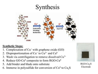 Reduced Graphene Oxide Composite Counter Electrode for Quantum Dot ...