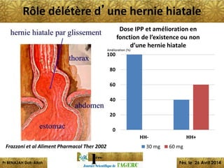 Pr BENAJAH Dafr-Allah 
Fès, le 26 Avril 2014 
Rôle délétère d’une hernie hiataleFrazzoni et al Aliment Pharmacol Ther 2002  
