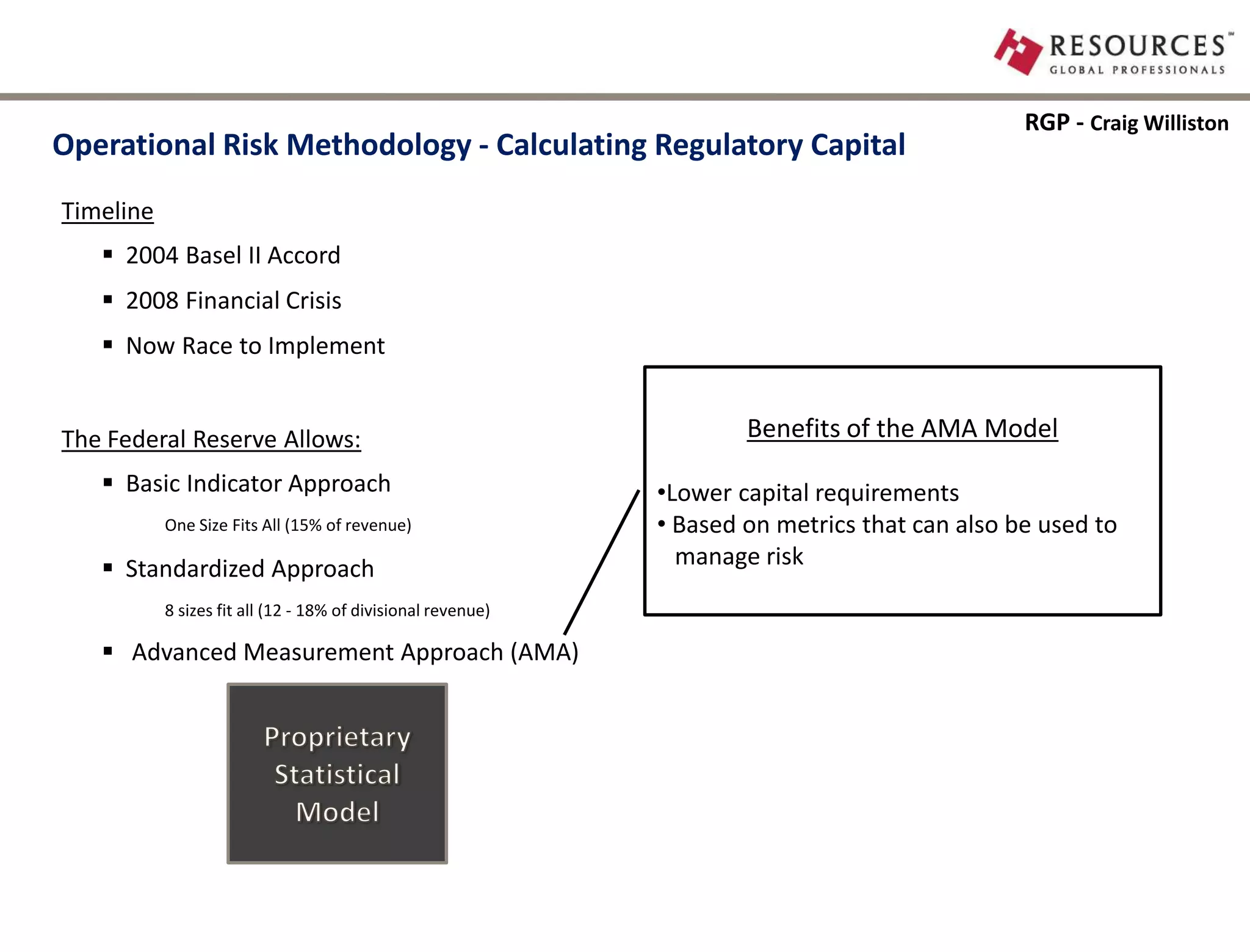 Operational Risk Capital Calculation (Basel II) PPT