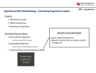 RGP - Craig Williston
Operational Risk Methodology - Calculating Regulatory Capital
Timeline
    2004 Basel II Accord
    2008 Financial Crisis
    Now Race to Implement


The Federal Reserve Allows:                                           Benefits of the AMA Model
    Basic Indicator Approach                                 •Lower capital requirements
           One Size Fits All (15% of revenue)                 • Based on metrics that can also be used to
    Standardized Approach                                      manage risk
           8 sizes fit all (12 - 18% of divisional revenue)

    Advanced Measurement Approach (AMA)
 