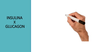 INSULINA
X
GLUCAGON
 