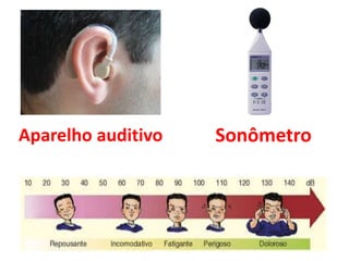 Aparelho auditivo Sonômetro
 