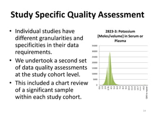 Study Specific Quality Assessment
• Individual studies have
different granularities and
specificities in their data
requirements.
• We undertook a second set
of data quality assessments
at the study cohort level.
• This included a chart review
of a significant sample
within each study cohort.
14
0
5000
10000
15000
20000
25000
30000
35000
0.6
1.9
2.9
3.76
4.5
5.4
6.4
7.4
8.4
9.4
10.4
11.4
12.6
13.7
****
>9.0
QNStorepeat
2823-3: Potassium
[Moles/volume] in Serum or
Plasma
 
