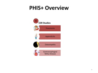 PHIS+ Overview
Pneumonia
Appendicitis
Osteomyelitis
Gastroesophageal
Reflux Disease
CER Studies
4
4
 