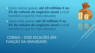 COIMAS – DOIS ESCALÕES (EM
FUNÇÃO DA GRAVIDADE)
Casos menos graves, até 10 milhões € ou
2% do volume de negócios anual a nível
mundial (o que for mais elevado)
Casos mais graves, até 20 milhões € ou
4% do volume de negócios anual a nível
mundial (o que for mais elevado)
 
