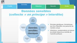 1 52 3 4
Données
Données sensibles
(collecte « en principe » interdite)
Finalité Rétention Sécurité Droits
u Données génétiques, biométriques
aux fins d’identifier une personne de
manière unique
u Infractions, condamnations et mesure
de sûreté (réservé au contrôle de
l’autorité publique)
 