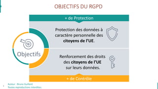 + de Protection
Protection des données à
caractère personnelle des
citoyens de l’UE.
+ de Contrôle
Renforcement des droits
des citoyens de l’UE
sur leurs données.
OBJECTIFS DU RGPD
Objectifs
2
Auteur : Bruno Guillard
Toutes reproductions interdites.
 