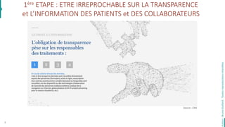 Auteur:BrunoGuillard-Toutesreproductionsinterdites.
1ère ETAPE : ETRE IRREPROCHABLE SUR LA TRANSPARENCE
et L’INFORMATION DES PATIENTS et DES COLLABORATEURS
7
Source : CNIL
 