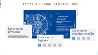 3 ème ETAPE : MAITRISER LA SECURITE.
9
Source:CNIL
 