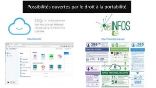 Possibilités ouvertes par le droit à la portabilité
https://cozy.io/fr/ http://mesinfos.fing.org/
 