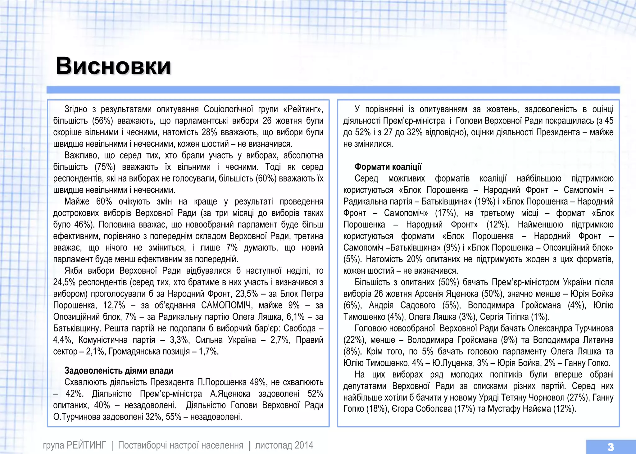 Висновки 
група РЕЙТИНГ | Поствиборчі настрої населення | листопад 2014 
3 
Згідно з результатами опитування Соціологічної групи «Рейтинг», більшість (56%) вважають, що парламентські вибори 26 жовтня були скоріше вільними і чесними, натомість 28% вважають, що вибори були швидше невільними і нечесними, кожен шостий – не визначився. 
Важливо, що серед тих, хто брали участь у виборах, абсолютна більшість (75%) вважають їх вільними і чесними. Тоді як серед респондентів, які на виборах не голосували, більшість (60%) вважають їх швидше невільними і нечесними. 
Майже 60% очікують змін на краще у результаті проведення дострокових виборів Верховної Ради (за три місяці до виборів таких було 46%). Половина вважає, що новообраний парламент буде більш ефективним, порівняно з попереднім складом Верховної Ради, третина вважає, що нічого не зміниться, і лише 7% думають, що новий парламент буде менш ефективним за попередній. 
Якби вибори Верховної Ради відбувалися б наступної неділі, то 24,5% респондентів (серед тих, хто братиме в них участь і визначився з вибором) проголосували б за Народний Фронт, 23,5% – за Блок Петра Порошенка, 12,7% – за об’єднання САМОПОМІЧ, майже 9% – за Опозиційний блок, 7% – за Радикальну партію Олега Ляшка, 6,1% – за Батьківщину. Решта партій не подолали б виборчий бар’єр: Свобода – 4,4%, Комуністична партія – 3,3%, Сильна Україна – 2,7%, Правий сектор – 2,1%, Громадянська позиція – 1,7%. 
Задоволеність діями влади 
Схвалюють діяльність Президента П.Порошенка 49%, не схвалюють – 42%. Діяльністю Прем’єр-міністра А.Яценюка задоволені 52% опитаних, 40% – незадоволені. Діяльністю Голови Верховної Ради О.Турчинова задоволені 32%, 55% – незадоволені. 
У порівнянні із опитуванням за жовтень, задоволеність в оцінці діяльності Прем’єр-міністра і Голови Верховної Ради покращилась (з 45 до 52% і з 27 до 32% відповідно), оцінки діяльності Президента – майже не змінилися. 
Формати коаліції 
Серед можливих форматів коаліції найбільшою підтримкою користуються «Блок Порошенка – Народний Фронт – Самопоміч – Радикальна партія – Батьківщина» (19%) і «Блок Порошенка – Народний Фронт – Самопоміч» (17%), на третьому місці – формат «Блок Порошенка – Народний Фронт» (12%). Найменшою підтримкою користуються формати «Блок Порошенка – Народний Фронт – Самопоміч –Батьківщина» (9%) і «Блок Порошенка – Опозиційний блок» (5%). Натомість 20% опитаних не підтримують жоден з цих форматів, кожен шостий – не визначився. 
Більшість з опитаних (50%) бачать Прем’єр-міністром України після виборів 26 жовтня Арсенія Яценюка (50%), значно менше – Юрія Бойка (6%), Андрія Садового (5%), Володимира Гройсмана (4%), Юлію Тимошенко (4%), Олега Ляшка (3%), Сергія Тігіпка (1%). 
Головою новообраної Верховної Ради бачать Олександра Турчинова (22%), менше – Володимира Гройсмана (9%) та Володимира Литвина (8%). Крім того, по 5% бачать головою парламенту Олега Ляшка та Юлію Тимошенко, 4% – Ю.Луценка, 3% – Юрія Бойка, 2% – Ганну Гопко. 
На цих виборах ряд молодих політиків були вперше обрані депутатами Верховної Ради за списками різних партій. Серед них найбільше хотіли б бачити у новому Уряді Тетяну Чорновол (27%), Ганну Гопко (18%), Єгора Соболєва (17%) та Мустафу Найєма (12%).  