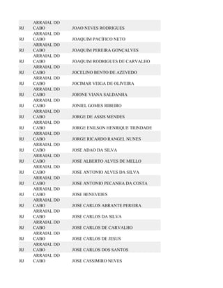 ARRAIAL DO
RJ   CABO         JOAO NEVES RODRIGUES
     ARRAIAL DO
RJ   CABO         JOAQUIM PACÍFICO NETO
     ARRAIAL DO
RJ   CABO         JOAQUIM PEREIRA GONÇALVES
     ARRAIAL DO
RJ   CABO         JOAQUIM RODRIGUES DE CARVALHO
     ARRAIAL DO
RJ   CABO         JOCELINO BENTO DE AZEVEDO
     ARRAIAL DO
RJ   CABO         JOCIMAR VEIGA DE OLIVEIRA
     ARRAIAL DO
RJ   CABO         JOIONE VIANA SALDANHA
     ARRAIAL DO
RJ   CABO         JONIEL GOMES RIBEIRO
     ARRAIAL DO
RJ   CABO         JORGE DE ASSIS MENDES
     ARRAIAL DO
RJ   CABO         JORGE ENILSON HENRIQUE TRINDADE
     ARRAIAL DO
RJ   CABO         JORGE RICARDO RANGEL NUNES
     ARRAIAL DO
RJ   CABO         JOSE ADAO DA SILVA
     ARRAIAL DO
RJ   CABO         JOSE ALBERTO ALVES DE MELLO
     ARRAIAL DO
RJ   CABO         JOSE ANTONIO ALVES DA SILVA
     ARRAIAL DO
RJ   CABO         JOSE ANTONIO PECANHA DA COSTA
     ARRAIAL DO
RJ   CABO         JOSE BENEVIDES
     ARRAIAL DO
RJ   CABO         JOSE CARLOS ABRANTE PEREIRA
     ARRAIAL DO
RJ   CABO         JOSE CARLOS DA SILVA
     ARRAIAL DO
RJ   CABO         JOSE CARLOS DE CARVALHO
     ARRAIAL DO
RJ   CABO         JOSE CARLOS DE JESUS
     ARRAIAL DO
RJ   CABO         JOSE CARLOS DOS SANTOS
     ARRAIAL DO
RJ   CABO         JOSE CASSIMIRO NEVES
 