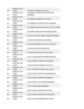 ARRAIAL DO
RJ   CABO         LAURO TEIXEIRA DA SILVA
     ARRAIAL DO   LEANDRO ALMEIDA DA FONTE DE
RJ   CABO         AMORIM
     ARRAIAL DO
RJ   CABO         LEANDRO BARREIRA DA SILVA
     ARRAIAL DO
RJ   CABO         LEANDRO DA CONCEIÇÃO CARDOSO
     ARRAIAL DO
RJ   CABO         LEANDRO MARTINS DEVELLY DE CASTRO
     ARRAIAL DO
RJ   CABO         LEANDRO NASCIMENTO MARGARIDO
     ARRAIAL DO
RJ   CABO         LUCIA CLAUDIA VIEIRA BORNE MENDES
     ARRAIAL DO
RJ   CABO         LUCIANA OLIVEIRA MACHADO
     ARRAIAL DO
RJ   CABO         LUCIANO BARRETO DE ALCANTARA
     ARRAIAL DO
RJ   CABO         LUCIANO FRANCO MENEZES
     ARRAIAL DO
RJ   CABO         LUCILENE GONÇALVES PAULINO
     ARRAIAL DO
RJ   CABO         LUIS CARLOS DOS REMEDIOS ROCHA
     ARRAIAL DO
RJ   CABO         LUIS ENOQUE VIEIRA FELIZARDO
     ARRAIAL DO
RJ   CABO         LUIS FELLIPPE CORREA DA SILVA
     ARRAIAL DO
RJ   CABO         LUIZ ANTÔNIO FABIANO DA SILVA
     ARRAIAL DO
RJ   CABO         LUIZ CARLOS ANTUNES RODRIGUES
     ARRAIAL DO
RJ   CABO         LUIZ CARLOS BARRETO RIBEIRO
     ARRAIAL DO
RJ   CABO         LUIZ CARLOS COUTINHO MOREIRA
     ARRAIAL DO
RJ   CABO         LUIZ CARLOS DIAS RIBEIRO
     ARRAIAL DO
RJ   CABO         LUIZ CARLOS GOMES DE SOUZA
     ARRAIAL DO
RJ   CABO         LUIZ CARLOS SOARES DE QUEIROZ
     ARRAIAL DO
RJ   CABO         LUIZ CLAUDIO RIBEIRO DE SOUZA
 