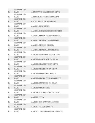 ARRAIAL DO
RJ   CABO         LUIZ OTAVIO MACEDO DA SILVA
     ARRAIAL DO
RJ   CABO         LUIZ SERGIO MARTINS MIGUINS
     ARRAIAL DO
RJ   CABO         MACIEL FELIX DE ANDRADE
     ARRAIAL DO
RJ   CABO         MANOEL BENEVIDES
     ARRAIAL DO
RJ   CABO         MANOEL JORGE RODRIGUES FILHO
     ARRAIAL DO
RJ   CABO         MANOEL MARIN FELIX URIB NETO
     ARRAIAL DO
RJ   CABO         MANOEL ZENILDO MAGALHAES
     ARRAIAL DO
RJ   CABO         MANUEL MISSIAS CRISPIM
     ARRAIAL DO
RJ   CABO         MANUEL TEIXEIRA RODRIGUES
     ARRAIAL DO
RJ   CABO         MARCELLO DE MACEDO DE LIMA
     ARRAIAL DO
RJ   CABO         MARCELO ANDRADE DA SILVA
     ARRAIAL DO
RJ   CABO         MARCELO BARRETO DA SILVA
     ARRAIAL DO
RJ   CABO         MARCELO BATISTA DA SILVA
     ARRAIAL DO
RJ   CABO         MARCELO DA COSTA SIMAS
     ARRAIAL DO
RJ   CABO         MARCELO DE OLIVEIRA BARRETO
     ARRAIAL DO
RJ   CABO         MARCELO MACEDO DA SILVA
     ARRAIAL DO
RJ   CABO         MARCELO MONTEIRO
     ARRAIAL DO
RJ   CABO         MARCIA DOS SANTOS COUTINHO
     ARRAIAL DO
RJ   CABO         MARCIA PITTA
     ARRAIAL DO
RJ   CABO         MARCIO DOS SANTOS MACEDO
     ARRAIAL DO
RJ   CABO         MARCIO FELIX BARRETO
     ARRAIAL DO
RJ   CABO         MARCIO LEANDRO VIEIRA PIMENTEL
 