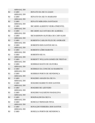 ARRAIAL DO
RJ   CABO         RENATO DA SILVA GAGO
     ARRAIAL DO
RJ   CABO         RENATO DA SILVA MARIANO
     ARRAIAL DO
RJ   CABO         RENATO MIRANDA SANTIAGO
     ARRAIAL DO
RJ   CABO         RICARDO ALBERTO VIEIRA PIMENTEL
     ARRAIAL DO
RJ   CABO         RICARDO ALCANTARA DE ALMEIDA
     ARRAIAL DO
RJ   CABO         RICHARDSON OLIVEIRA DE CARVALHO
     ARRAIAL DO
RJ   CABO         ROBERTO CARLOS FELIX DE ANDRADE
     ARRAIAL DO
RJ   CABO         ROBERTO DOS SANTOS SILVA
     ARRAIAL DO
RJ   CABO         ROBERTO LÔBO BAROTH
     ARRAIAL DO
RJ   CABO         ROBERTO SILVA
     ARRAIAL DO
RJ   CABO         ROBERTT WILLIANS GOMES DE FREITAS
     ARRAIAL DO
RJ   CABO         RODRIGO BASTO DE OLIVEIRA
     ARRAIAL DO
RJ   CABO         RODRIGO DA CONCEICAO BARRETO
     ARRAIAL DO
RJ   CABO         RODRIGO PORTO DE MENDONÇA
     ARRAIAL DO
RJ   CABO         ROGERIO AMADO DA SILVA
     ARRAIAL DO
RJ   CABO         ROGERIO BARRETO DOS SANTOS
     ARRAIAL DO
RJ   CABO         ROGERIO DE AZEVEDO
     ARRAIAL DO
RJ   CABO         ROGERIO NAZARENO MADALENA
     ARRAIAL DO
RJ   CABO         ROGINALDO DA SILVA
     ARRAIAL DO
RJ   CABO         ROMULO TRINDADE PENA
     ARRAIAL DO
RJ   CABO         RONALDO FERREIRA DOS SANTOS
     ARRAIAL DO
RJ   CABO         ROSELEA PORTO DE MENDONCA
 