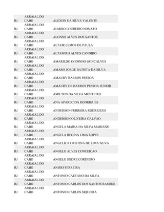 ARRAIAL DO
RJ   CABO         ALEXON DA SILVA VALENTE
     ARRAIAL DO
RJ   CABO         ALMIRO LOUREIRO NONATO
     ARRAIAL DO
RJ   CABO         ALONSO ALVES DOS SANTOS
     ARRAIAL DO
RJ   CABO         ALTAIR LEMOS DE PAULA
     ARRAIAL DO
RJ   CABO         ALTAMIRO ALVES CANDIDO
     ARRAIAL DO
RJ   CABO         AMARILDO GODINHO GONCALVES
     ARRAIAL DO
RJ   CABO         AMARO JORGE BATISTA DA SILVA
     ARRAIAL DO
RJ   CABO         AMAURY BARROS PESSOA
     ARRAIAL DO
RJ   CABO         AMAURY DE BARROS PESSOA JUNIOR
     ARRAIAL DO
RJ   CABO         AMILTON DA SILVA MONTEIRO
     ARRAIAL DO
RJ   CABO         ANA APARECIDA RODRIGUES
     ARRAIAL DO
RJ   CABO         ANDERSON FERREIRA RODRIGUES
     ARRAIAL DO
RJ   CABO         ANDERSON OLIVEIRA GALVÃO
     ARRAIAL DO
RJ   CABO         ANGELA MARIA DA SILVA MARIANO
     ARRAIAL DO
RJ   CABO         ANGELA REGINA LIMA LOPES
     ARRAIAL DO
RJ   CABO         ANGELICA CRISTINA DE LIMA SILVA
     ARRAIAL DO
RJ   CABO         ANGELO ALVES CONCEICAO
     ARRAIAL DO
RJ   CABO         ANGELO SODRE CORDEIRO
     ARRAIAL DO
RJ   CABO         ANISIO FERREIRA
     ARRAIAL DO
RJ   CABO         ANTONIO CAETANO DA SILVA
     ARRAIAL DO
RJ   CABO         ANTONIO CARLOS DOS SANTOS RAMIRO
     ARRAIAL DO
RJ   CABO         ANTONIO CARLOS SIQUEIRA
 