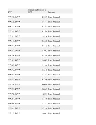 Número de Inscrição no
CPF              RGP                    Categoria

***.952.967-**                  443329 Pesca Artesanal

***.635.107-**                  156467 Pesca Artesanal

***.384.357-**                  223261 Pesca Artesanal

***.209.807-**                  621584 Pesca Artesanal

***.523.047-**                   48226 Pesca Artesanal

***.165.387-**                  353678 Pesca Artesanal

***.761.757-**                  474113 Pesca Artesanal

***.891.797-**                  117072 Pesca Artesanal

***.566.437-**                  363798 Pesca Artesanal

***.561.947-**                  120842 Pesca Artesanal

***.862.947-**                  121354 Pesca Artesanal

***.763.777-**                  156545 Pesca Artesanal

***.017.287-**                  635697 Pesca Artesanal

***.455.368-**                  622806 Pesca Artesanal

***.296.627-**                  630620 Pesca Artesanal

***.933.477-**                  560463 Pesca Artesanal

***.778.687-**                   88981 Pesca Artesanal

***.297.007-**                  121199 Pesca Artesanal

***.056.147-**                  121327 Pesca Artesanal

***.451.747-**                  157144 Pesca Artesanal

***.152.347-**                  120941 Pesca Artesanal
 