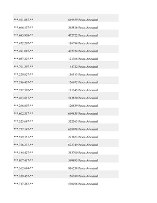 ***.491.887-**   649559 Pesca Artesanal

***.666.137-**   363816 Pesca Artesanal

***.685.958-**   472722 Pesca Artesanal

***.472.207-**   116784 Pesca Artesanal

***.491.087-**   472724 Pesca Artesanal

***.057.227-**   121308 Pesca Artesanal

***.701.397-**    44722 Pesca Artesanal

***.229.827-**   156513 Pesca Artesanal

***.296.457-**   156672 Pesca Artesanal

***.787.507-**   121345 Pesca Artesanal

***.403.817-**   543870 Pesca Artesanal

***.266.807-**   120859 Pesca Artesanal

***.602.317-**   699855 Pesca Artesanal

***.523.687-**   352563 Pesca Artesanal

***.777.147-**   628078 Pesca Artesanal

***.599.157-**   223823 Pesca Artesanal

***.726.237-**   622749 Pesca Artesanal

***.184.427-**   353700 Pesca Artesanal

***.807.417-**   599893 Pesca Artesanal

***.362.684-**   816258 Pesca Artesanal

***.359.457-**   156389 Pesca Artesanal

***.717.267-**   598298 Pesca Artesanal
 