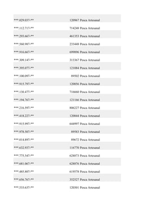 ***.029.037-**   120967 Pesca Artesanal

***.112.717-**   714248 Pesca Artesanal

***.293.667-**   461353 Pesca Artesanal

***.560.987-**   233448 Pesca Artesanal

***.916.667-**   699896 Pesca Artesanal

***.309.147-**   313367 Pesca Artesanal

***.395.077-**   121084 Pesca Artesanal

***.100.097-**    89502 Pesca Artesanal

***.915.797-**   120856 Pesca Artesanal

***.130.477-**   716660 Pesca Artesanal

***.194.767-**   121166 Pesca Artesanal

***.216.597-**   806227 Pesca Artesanal

***.418.227-**   120844 Pesca Artesanal

***.915.997-**   644997 Pesca Artesanal

***.978.507-**    89583 Pesca Artesanal

***.014.897-**    89672 Pesca Artesanal

***.632.937-**   116770 Pesca Artesanal

***.775.547-**   628873 Pesca Artesanal

***.681.067-**   628876 Pesca Artesanal

***.485.807-**   619578 Pesca Artesanal

***.656.767-**   352527 Pesca Artesanal

***.533.637-**   120301 Pesca Artesanal
 