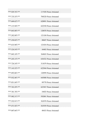 ***.929.767-**   117438 Pesca Artesanal

***.735.357-**   704528 Pesca Artesanal

***.668.627-**   620091 Pesca Artesanal

***.115.947-**   622550 Pesca Artesanal

***.843.887-**   120878 Pesca Artesanal

***.282.887-**   121104 Pesca Artesanal

***.250.027-**    88687 Pesca Artesanal

***.633.907-**   121034 Pesca Artesanal

***.524.547-**    44403 Pesca Artesanal

***.045.107-**   364043 Pesca Artesanal

***.245.157-**   636522 Pesca Artesanal

***.724.347-**   313679 Pesca Artesanal

***.143.527-**   622944 Pesca Artesanal

***.093.067-**   120999 Pesca Artesanal

***.932.467-**   645808 Pesca Artesanal

***.051.847-**    89770 Pesca Artesanal

***.763.297-**   623567 Pesca Artesanal

***.701.787-**    54925 Pesca Artesanal

***.902.317-**   592001 Pesca Artesanal

***.552.917-**   363878 Pesca Artesanal

***.471.927-**   363939 Pesca Artesanal

***.047.667-**    48433 Pesca Artesanal
 