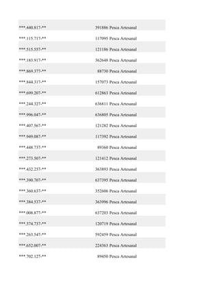 ***.440.817-**   391886 Pesca Artesanal

***.115.717-**   117095 Pesca Artesanal

***.515.557-**   121186 Pesca Artesanal

***.183.917-**   362648 Pesca Artesanal

***.869.377-**    88730 Pesca Artesanal

***.844.317-**   157073 Pesca Artesanal

***.699.207-**   612863 Pesca Artesanal

***.244.327-**   636811 Pesca Artesanal

***.996.047-**   636805 Pesca Artesanal

***.407.567-**   121282 Pesca Artesanal

***.949.087-**   117392 Pesca Artesanal

***.448.737-**    89360 Pesca Artesanal

***.273.507-**   121412 Pesca Artesanal

***.432.257-**   363893 Pesca Artesanal

***.390.707-**   637395 Pesca Artesanal

***.360.637-**   352606 Pesca Artesanal

***.384.537-**   363996 Pesca Artesanal

***.008.877-**   637203 Pesca Artesanal

***.574.737-**   120719 Pesca Artesanal

***.263.547-**   592459 Pesca Artesanal

***.652.007-**   224363 Pesca Artesanal

***.702.127-**    89450 Pesca Artesanal
 