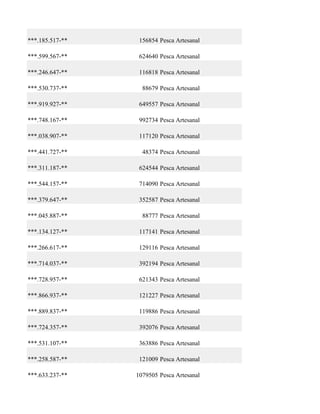 ***.185.517-**    156854 Pesca Artesanal

***.599.567-**    624640 Pesca Artesanal

***.246.647-**    116818 Pesca Artesanal

***.530.737-**     88679 Pesca Artesanal

***.919.927-**    649557 Pesca Artesanal

***.748.167-**    992734 Pesca Artesanal

***.038.907-**    117120 Pesca Artesanal

***.441.727-**     48374 Pesca Artesanal

***.311.187-**    624544 Pesca Artesanal

***.544.157-**    714090 Pesca Artesanal

***.379.647-**    352587 Pesca Artesanal

***.045.887-**     88777 Pesca Artesanal

***.134.127-**    117141 Pesca Artesanal

***.266.617-**    129116 Pesca Artesanal

***.714.037-**    392194 Pesca Artesanal

***.728.957-**    621343 Pesca Artesanal

***.866.937-**    121227 Pesca Artesanal

***.889.837-**    119886 Pesca Artesanal

***.724.357-**    392076 Pesca Artesanal

***.531.107-**    363886 Pesca Artesanal

***.258.587-**    121009 Pesca Artesanal

***.633.237-**   1079505 Pesca Artesanal
 