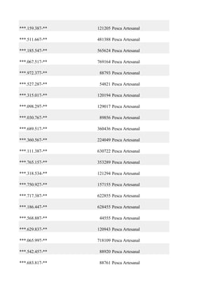 ***.159.387-**   121205 Pesca Artesanal

***.511.667-**   481388 Pesca Artesanal

***.185.547-**   565624 Pesca Artesanal

***.067.517-**   769164 Pesca Artesanal

***.972.377-**    88793 Pesca Artesanal

***.527.287-**    54821 Pesca Artesanal

***.315.017-**   120194 Pesca Artesanal

***.098.297-**   129017 Pesca Artesanal

***.030.767-**    89856 Pesca Artesanal

***.689.517-**   360436 Pesca Artesanal

***.360.567-**   224049 Pesca Artesanal

***.111.387-**   630722 Pesca Artesanal

***.765.157-**   353289 Pesca Artesanal

***.318.534-**   121294 Pesca Artesanal

***.750.927-**   157155 Pesca Artesanal

***.717.387-**   622855 Pesca Artesanal

***.186.447-**   628455 Pesca Artesanal

***.568.887-**    44555 Pesca Artesanal

***.629.837-**   120943 Pesca Artesanal

***.065.997-**   718109 Pesca Artesanal

***.542.457-**    88920 Pesca Artesanal

***.683.817-**    88761 Pesca Artesanal
 