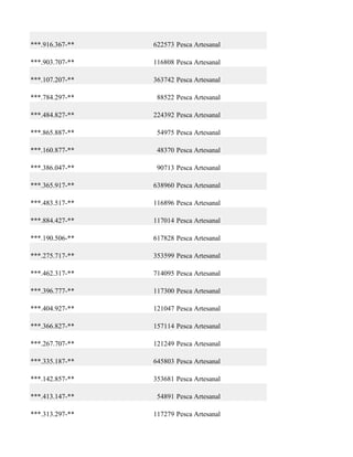 ***.916.367-**   622573 Pesca Artesanal

***.903.707-**   116808 Pesca Artesanal

***.107.207-**   363742 Pesca Artesanal

***.784.297-**    88522 Pesca Artesanal

***.484.827-**   224392 Pesca Artesanal

***.865.887-**    54975 Pesca Artesanal

***.160.877-**    48370 Pesca Artesanal

***.386.047-**    90713 Pesca Artesanal

***.365.917-**   638960 Pesca Artesanal

***.483.517-**   116896 Pesca Artesanal

***.884.427-**   117014 Pesca Artesanal

***.190.506-**   617828 Pesca Artesanal

***.275.717-**   353599 Pesca Artesanal

***.462.317-**   714095 Pesca Artesanal

***.396.777-**   117300 Pesca Artesanal

***.404.927-**   121047 Pesca Artesanal

***.366.827-**   157114 Pesca Artesanal

***.267.707-**   121249 Pesca Artesanal

***.335.187-**   645803 Pesca Artesanal

***.142.857-**   353681 Pesca Artesanal

***.413.147-**    54891 Pesca Artesanal

***.313.297-**   117279 Pesca Artesanal
 