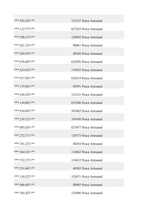 ***.592.297-**   121237 Pesca Artesanal

***.112.777-**   637243 Pesca Artesanal

***.598.157-**   120942 Pesca Artesanal

***.821.327-**    90461 Pesca Artesanal

***.249.587-**    48268 Pesca Artesanal

***.078.887-**   622926 Pesca Artesanal

***.633.027-**   119935 Pesca Artesanal

***.917.567-**   638219 Pesca Artesanal

***.179.967-**    89591 Pesca Artesanal

***.636.247-**   121121 Pesca Artesanal

***.134.867-**   633386 Pesca Artesanal

***.810.887-**   547465 Pesca Artesanal

***.210.727-**   354109 Pesca Artesanal

***.003.267-**   623477 Pesca Artesanal

***.272.717-**   120773 Pesca Artesanal

***.741.237-**    48284 Pesca Artesanal

***.364.347-**   116842 Pesca Artesanal

***.712.177-**   116812 Pesca Artesanal

***.251.667-**    48303 Pesca Artesanal

***.110.327-**   352671 Pesca Artesanal

***.046.687-**    89885 Pesca Artesanal

***.765.427-**   121096 Pesca Artesanal
 