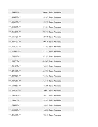 ***.746.907-**   590903 Pesca Artesanal

***.804.827-**    48547 Pesca Artesanal

***.996.177-**    89578 Pesca Artesanal

***.910.657-**   121061 Pesca Artesanal

***.366.097-**   392193 Pesca Artesanal

***.656.727-**   129100 Pesca Artesanal

***.883.437-**    90119 Pesca Artesanal

***.912.217-**    88893 Pesca Artesanal

***.726.857-**   717181 Pesca Artesanal

***.205.997-**   352592 Pesca Artesanal

***.035.357-**   635367 Pesca Artesanal

***.701.837-**    90333 Pesca Artesanal

***.471.107-**   635783 Pesca Artesanal

***.449.827-**   716752 Pesca Artesanal

***.587.387-**   313848 Pesca Artesanal

***.634.857-**    48206 Pesca Artesanal

***.246.307-**   120982 Pesca Artesanal

***.098.197-**   156323 Pesca Artesanal

***.233.657-**   224262 Pesca Artesanal

***.296.807-**   116982 Pesca Artesanal

***.813.807-**   116838 Pesca Artesanal

***.296.137-**    90510 Pesca Artesanal
 