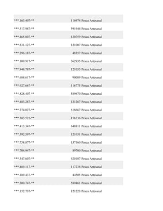 ***.163.407-**   116974 Pesca Artesanal

***.517.987-**   591944 Pesca Artesanal

***.465.807-**   120759 Pesca Artesanal

***.831.127-**   121007 Pesca Artesanal

***.296.187-**    48357 Pesca Artesanal

***.109.917-**   362935 Pesca Artesanal

***.948.787-**   121055 Pesca Artesanal

***.688.617-**    90089 Pesca Artesanal

***.927.667-**   116775 Pesca Artesanal

***.828.407-**   589670 Pesca Artesanal

***.483.287-**   121267 Pesca Artesanal

***.274.027-**   618667 Pesca Artesanal

***.383.527-**   156736 Pesca Artesanal

***.413.347-**   648811 Pesca Artesanal

***.592.597-**   121031 Pesca Artesanal

***.738.877-**   157160 Pesca Artesanal

***.704.947-**    89700 Pesca Artesanal

***.347.607-**   620107 Pesca Artesanal

***.489.117-**   117238 Pesca Artesanal

***.189.437-**    44505 Pesca Artesanal

***.300.747-**   589461 Pesca Artesanal

***.152.737-**   121223 Pesca Artesanal
 