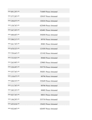 ***.891.297-**   716869 Pesca Artesanal

***.577.287-**   120107 Pesca Artesanal

***.350.077-**   120224 Pesca Artesanal

***.138.767-**   623848 Pesca Artesanal

***.367.397-**   626401 Pesca Artesanal

***.840.607-**   392050 Pesca Artesanal

***.588.217-**    89745 Pesca Artesanal

***.261.747-**    89481 Pesca Artesanal

***.678.527-**   121030 Pesca Artesanal

***.759.647-**   121182 Pesca Artesanal

***.733.927-**    88460 Pesca Artesanal

***.263.997-**   129003 Pesca Artesanal

***.328.497-**   593770 Pesca Artesanal

***.557.767-**   392051 Pesca Artesanal

***.110.677-**    88796 Pesca Artesanal

***.204.537-**   352649 Pesca Artesanal

***.111.767-**    88706 Pesca Artesanal

***.305.357-**    88805 Pesca Artesanal

***.927.747-**    88815 Pesca Artesanal

***.184.297-**   353710 Pesca Artesanal

***.455.018-**   156422 Pesca Artesanal

***.932.047-**   626507 Pesca Artesanal
 